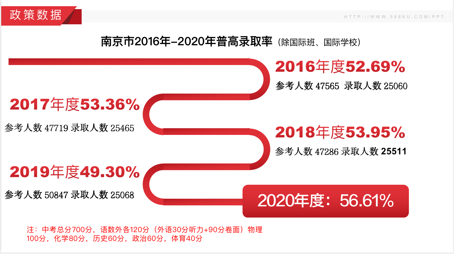 南京市近三年中考分?jǐn)?shù)線，江蘇藝之行畫室附圖3